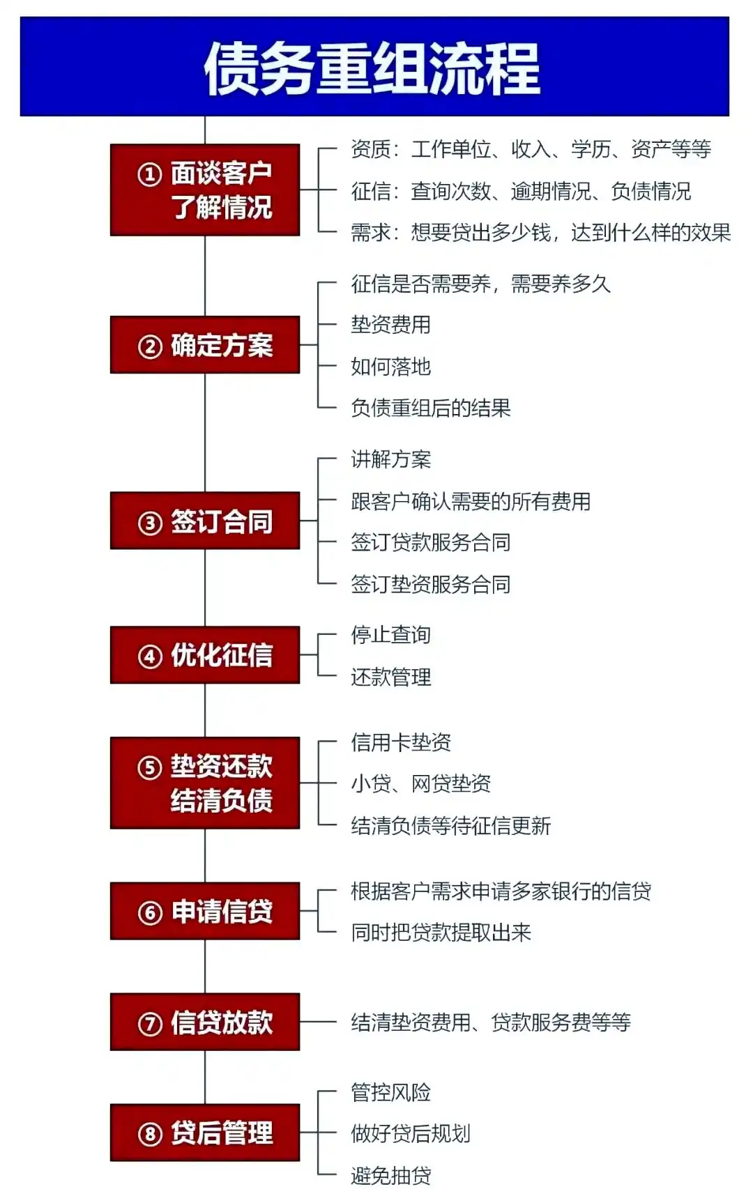在孙吴，中小企业也可以债务重组吗？